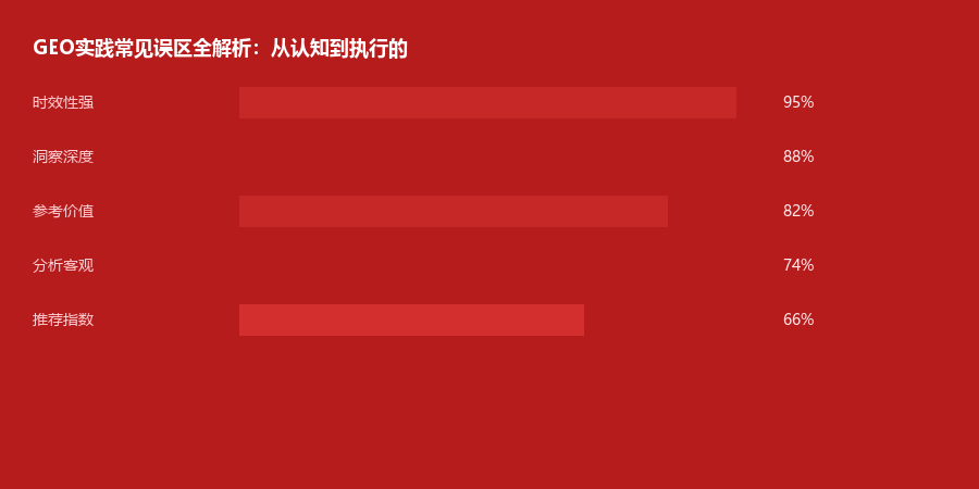 常见误区