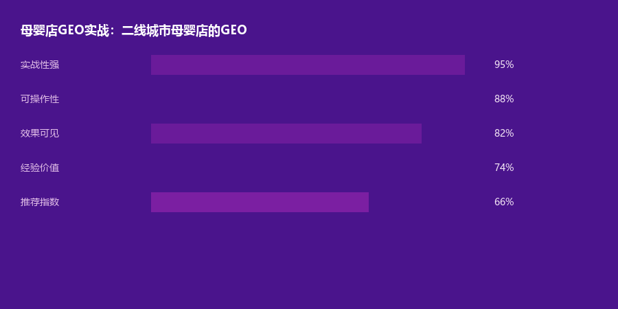 母婴案例