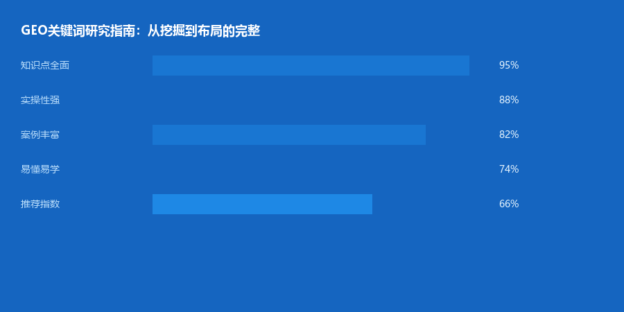 关键词研究