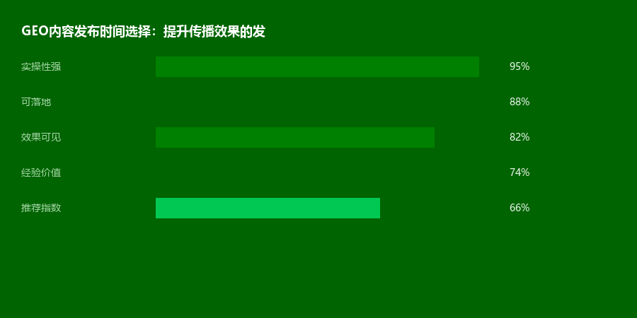 发布时间