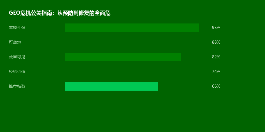 危机公关