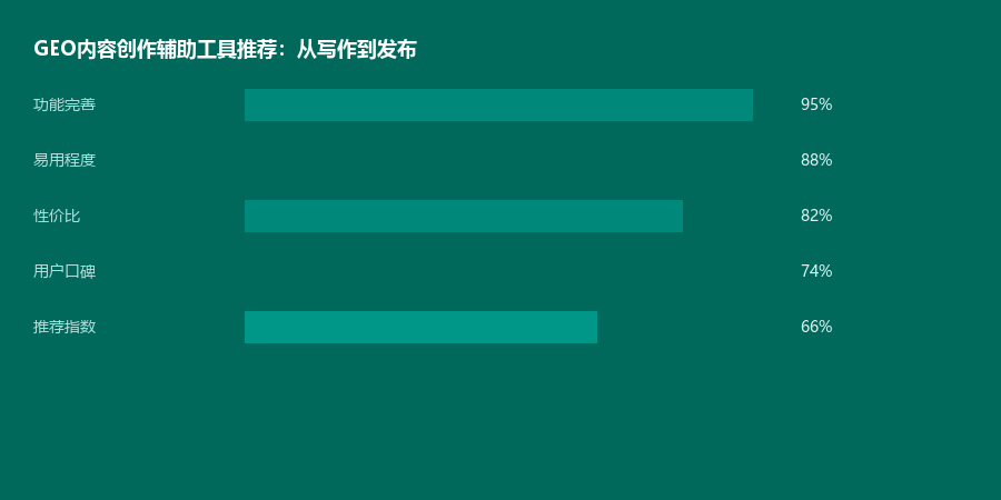 创作辅助工具