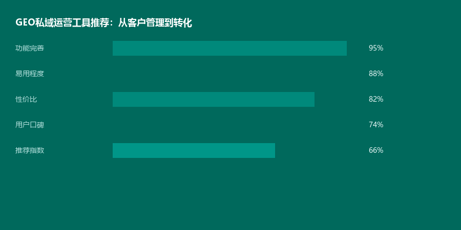 私域工具