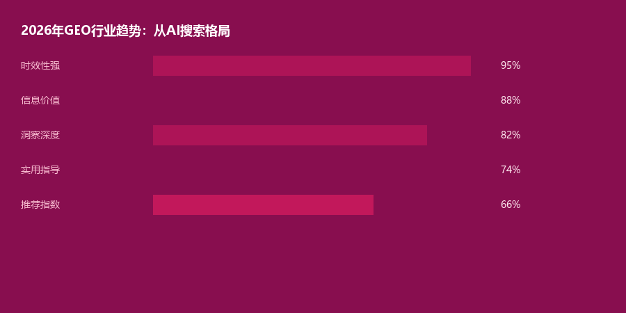 行业趋势