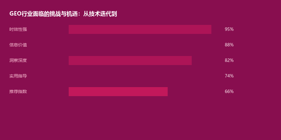 挑战机遇