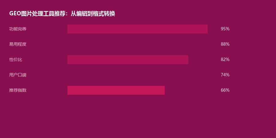 图片工具