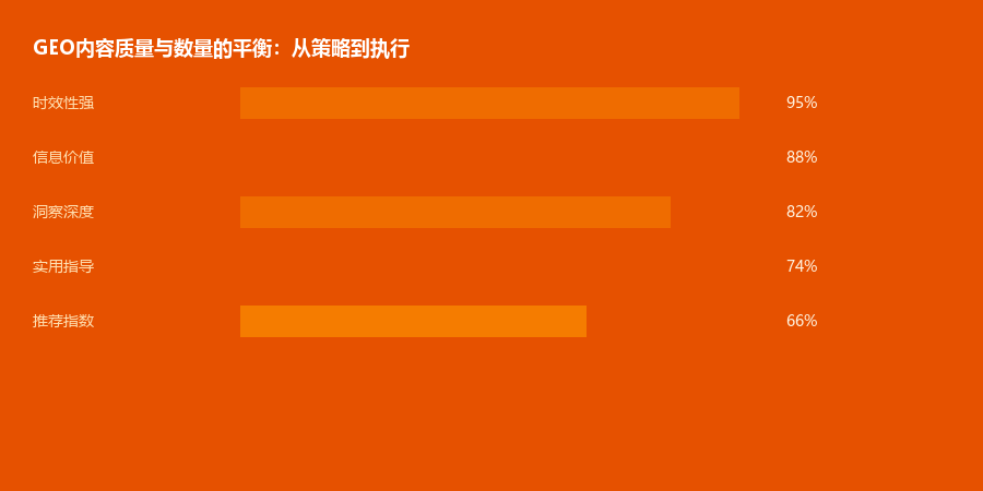 质量数量