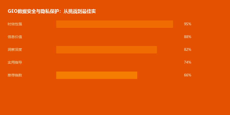 数据安全