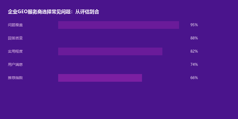 服务商选择