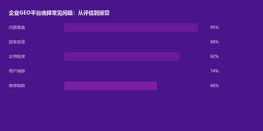 平台选择