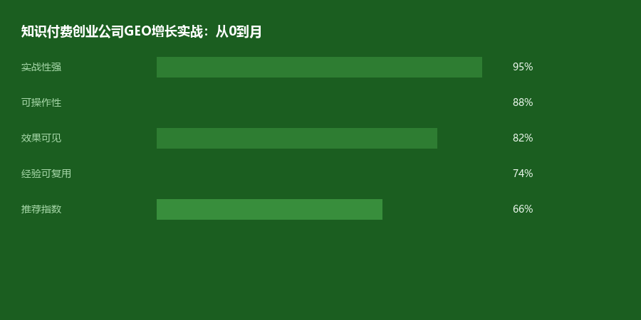 知识付费