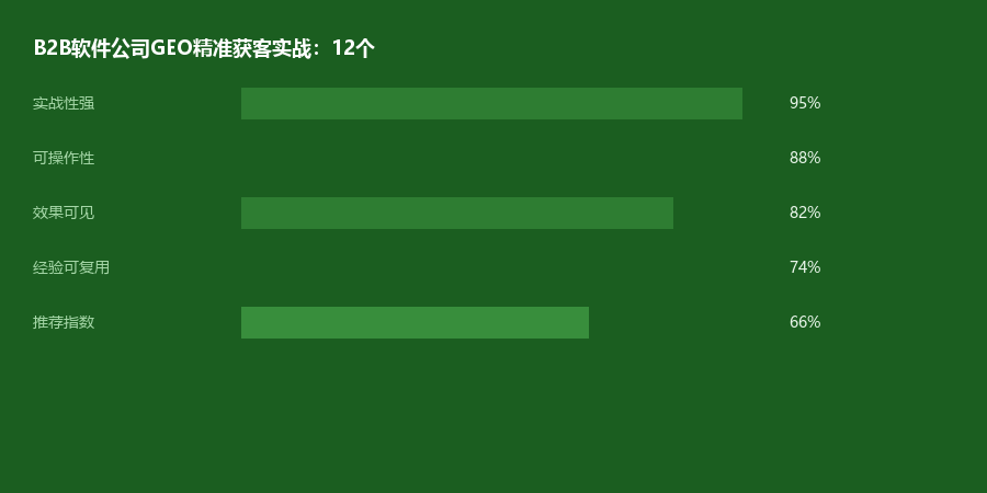 B2B软件