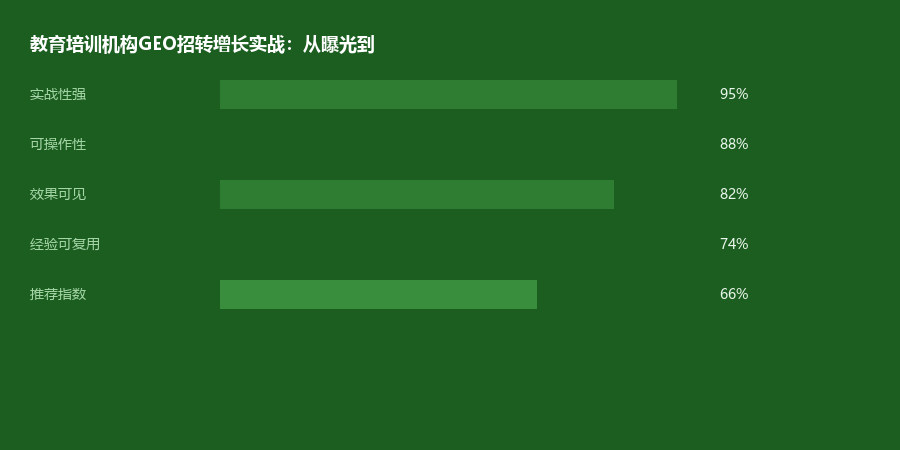 教育