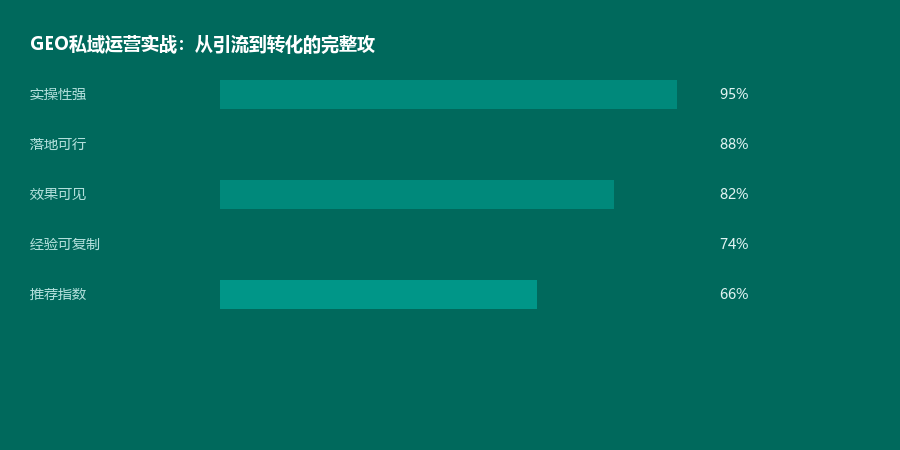 私域运营