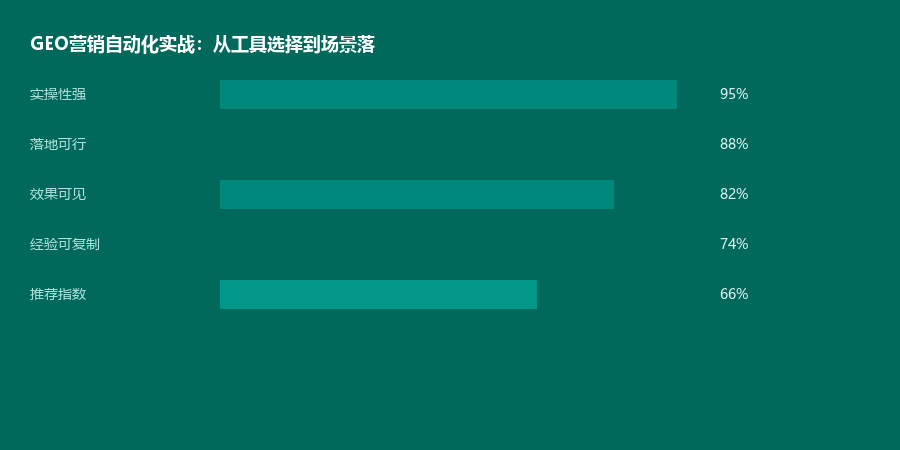 营销自动化