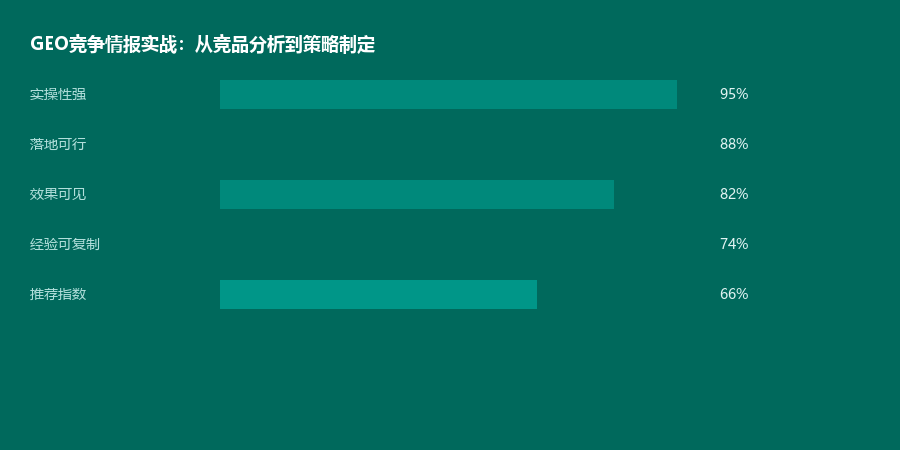 竞争情报