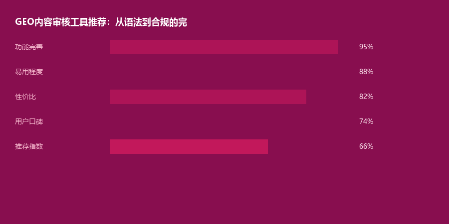 内容审核