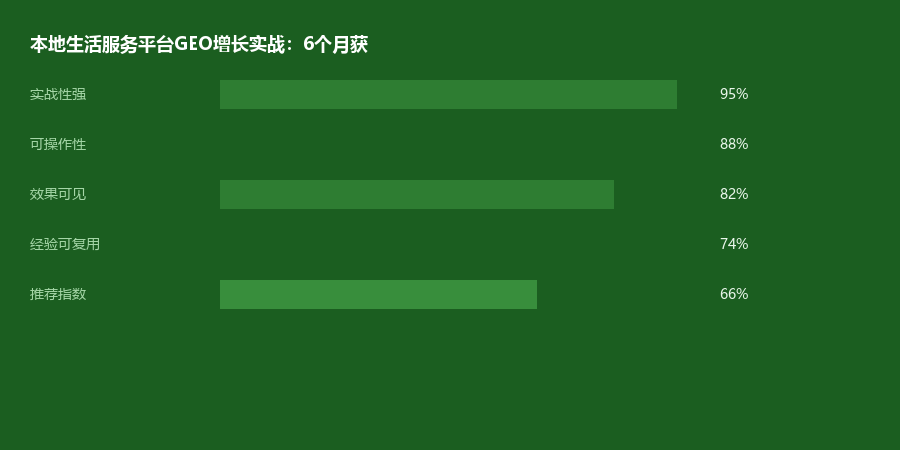 本地生活