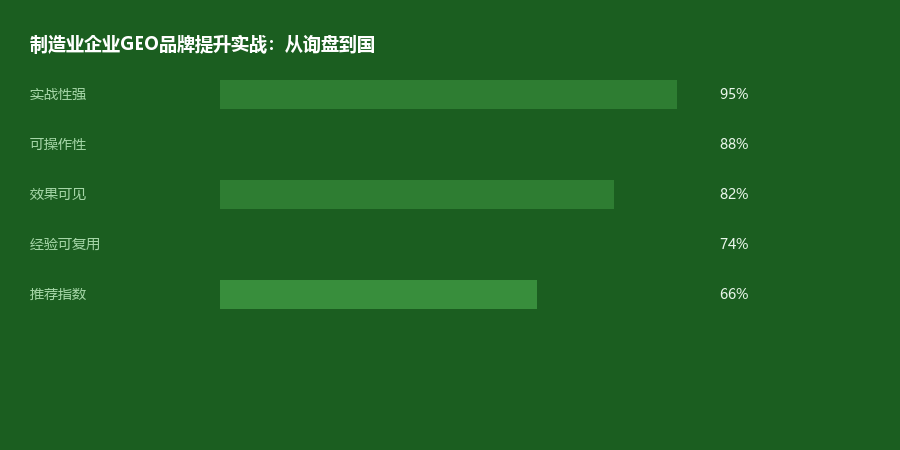 制造业