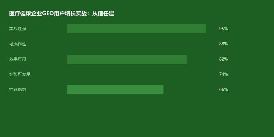 医疗健康