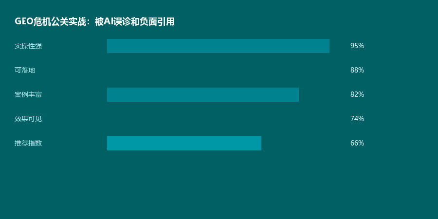 危机公关