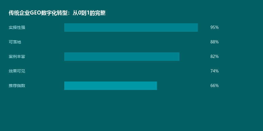 传统企业