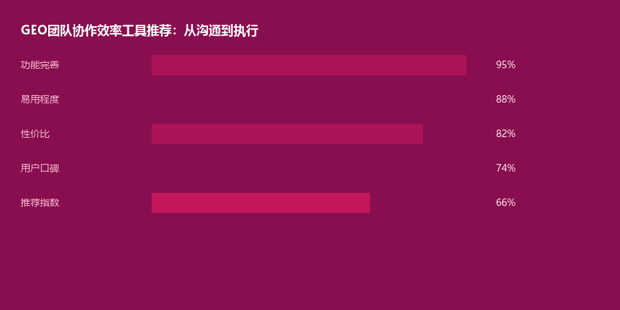 协作工具