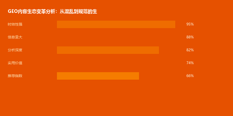 内容生态