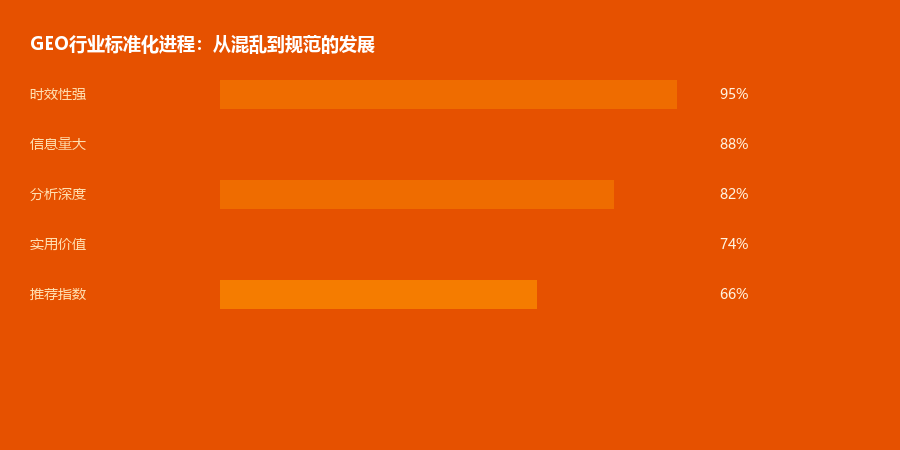 行业规范