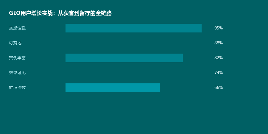 用户增长