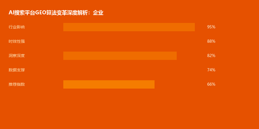 算法变革