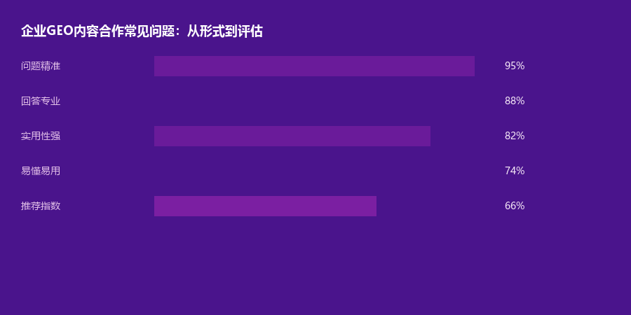内容合作