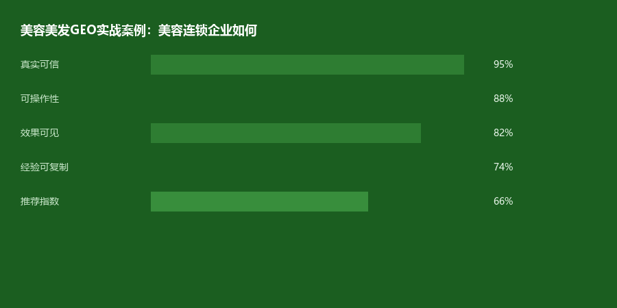 美容案例