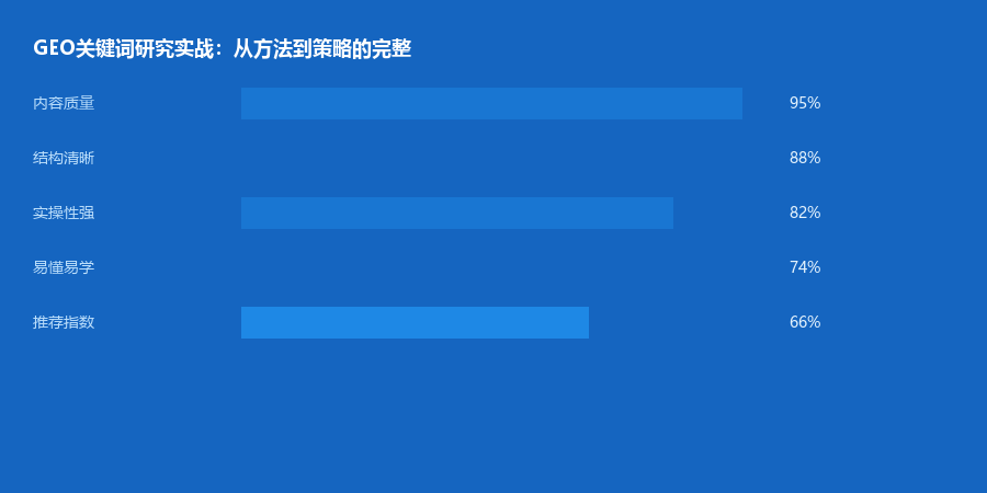 关键词研究