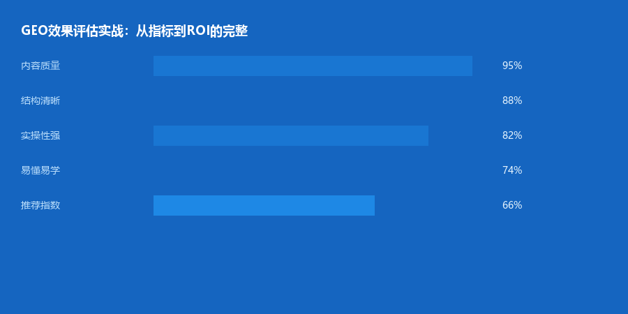 效果评估
