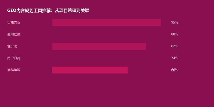 规划工具