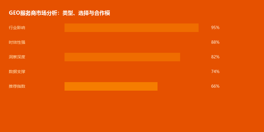 服务商