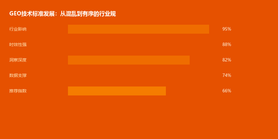 技术标准