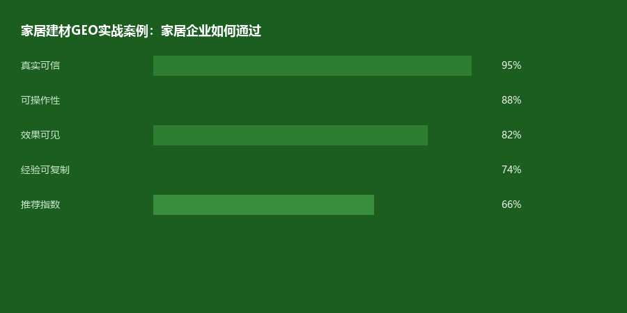 家居案例