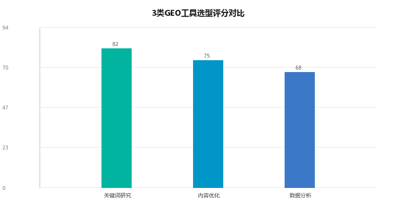 GEO工具选型实战指南:如何找到最适合你的那款工具