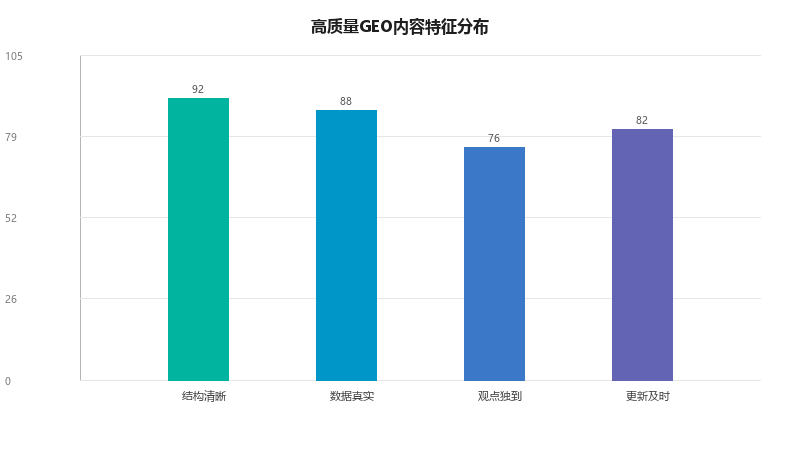 GEO内容创作实战:如何写出被AI高频引用的高质量内容