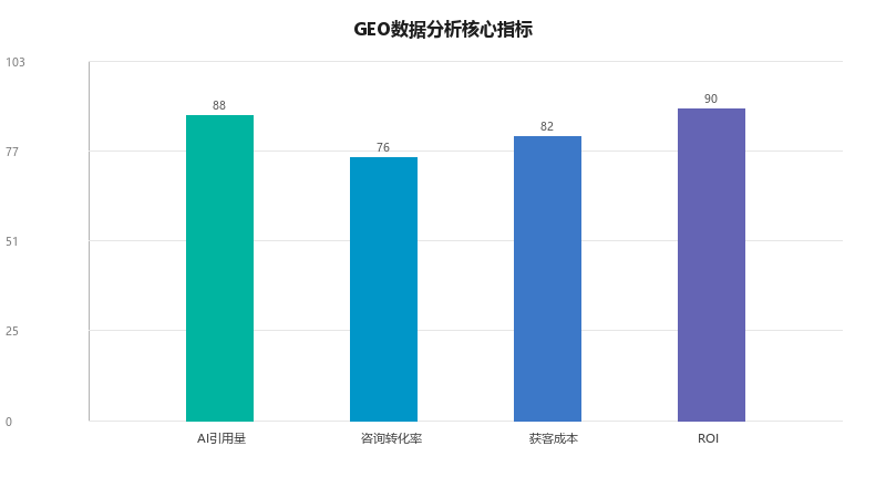 GEO数据分析实战：如何用数据驱动GEO优化决策