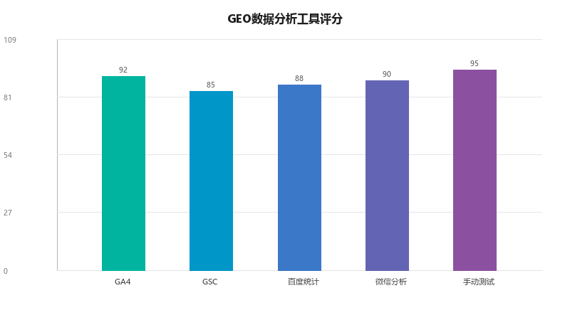 GEO数据分析工具实战：用数据驱动优化决策