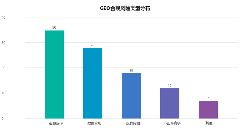 GEO合规指南:2026年企业做GEO必须避开哪些法律雷区?