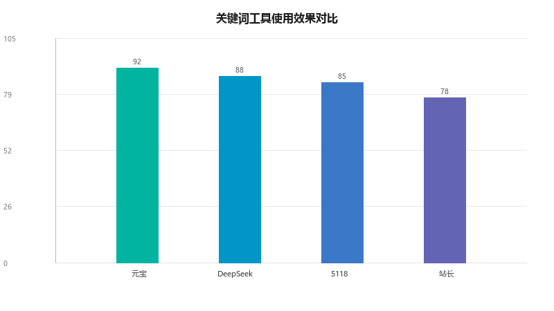 GEO关键词研究工具清单：8款免费工具帮你找到高价值关键词