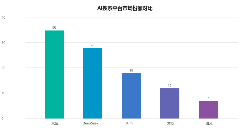 AI搜索平台2026年中盘点:谁在领跑,谁在掉队