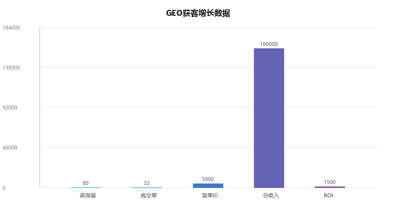 婚纱摄影GEO案例：一家摄影工作室如何用内容在AI搜索中脱颖而出