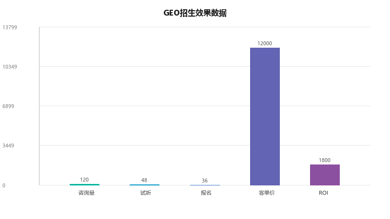 教育培训GEO案例:一家少儿编程机构如何用内容把AI搜索变成招生利器