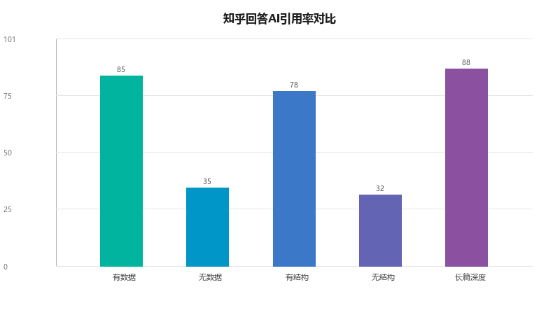 GEO×知乎联动:如何让知乎回答被AI引用,把专业内容变成AI推荐