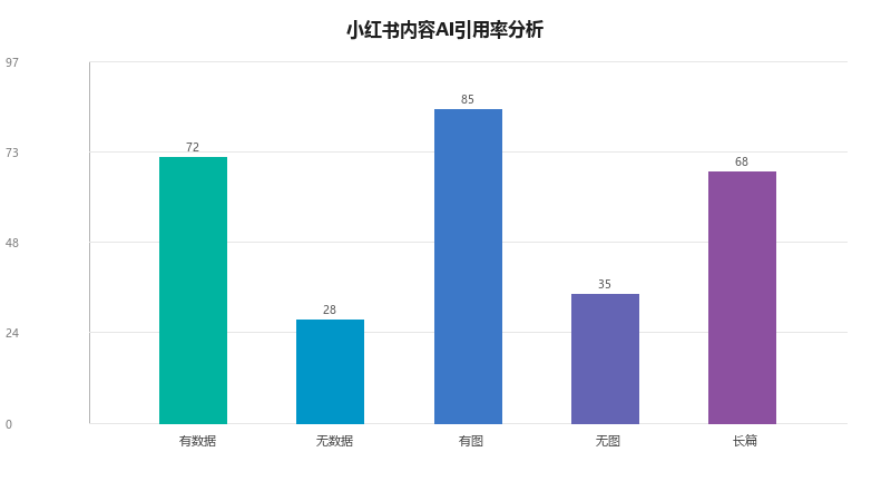 GEO×小红书联动:小红书内容如何被AI搜索引用,把种草内容变成AI推荐